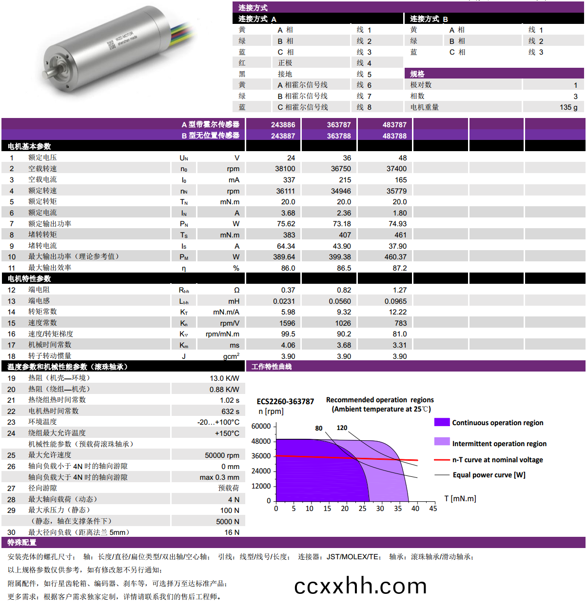 ECS 高(gao)速 2260空(kong)心杯无刷电机-万(wan)至(zhi)达(da)电机