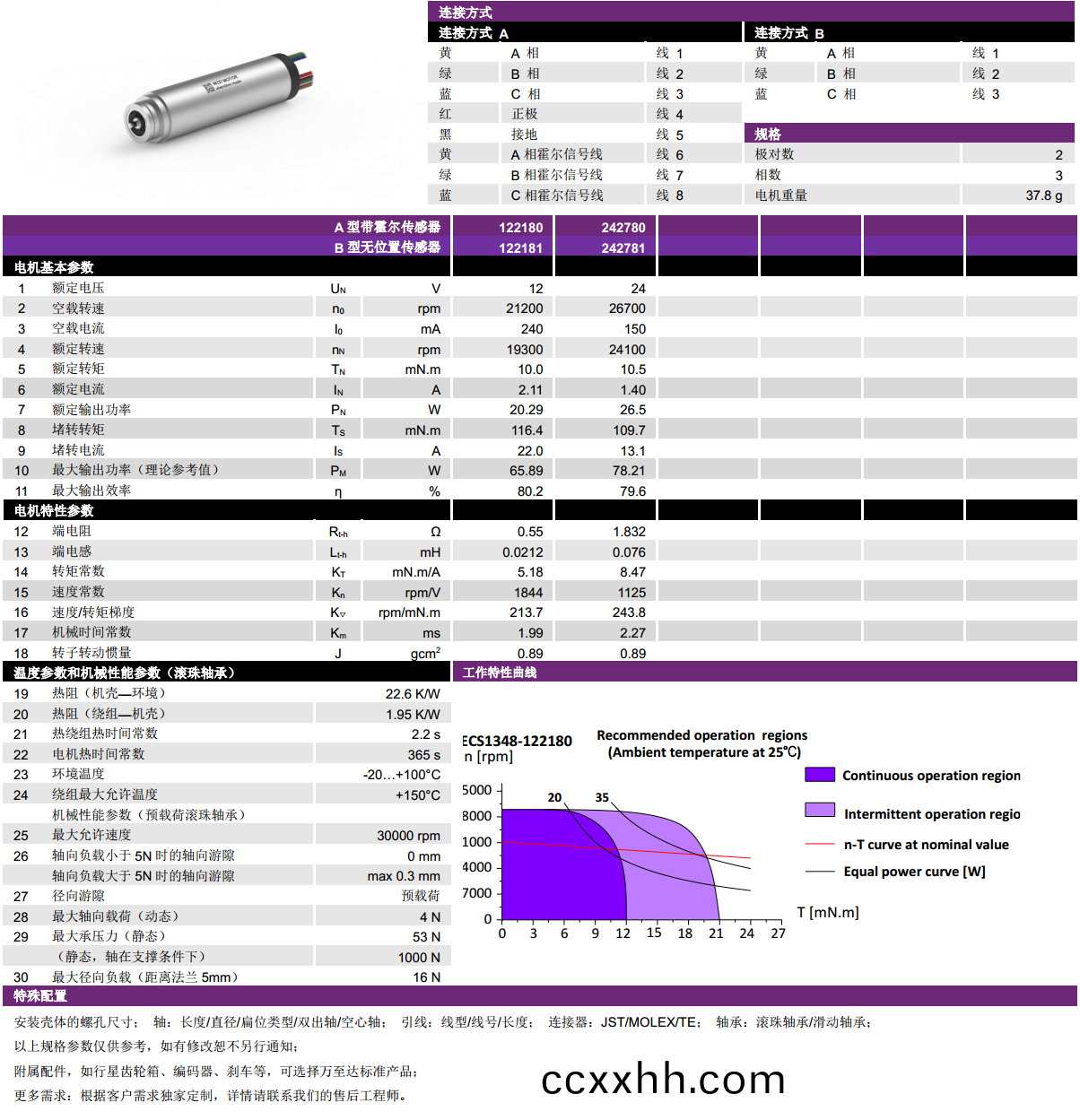 ECS-4P 1348 2对(dui)极空(kong)心(xin)杯无刷电(dian)机-万至达电机