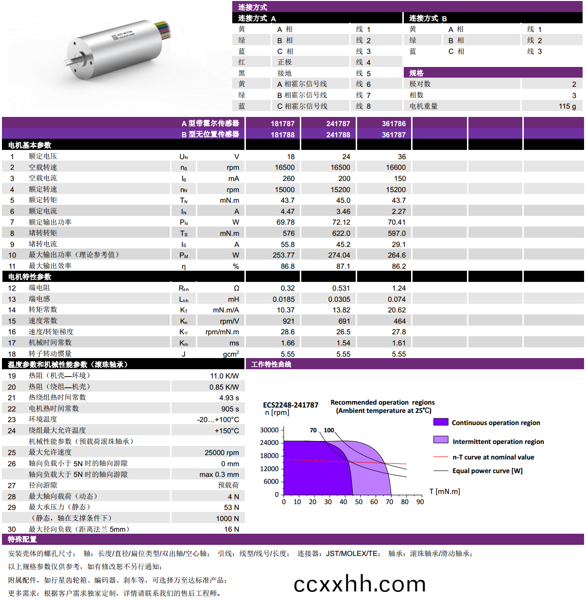 ECS-4P 2248 2对(dui)极(ji)空(kong)心(xin)杯无(wu)刷(shua)电机-万(wan)至达电(dian)机(ji)