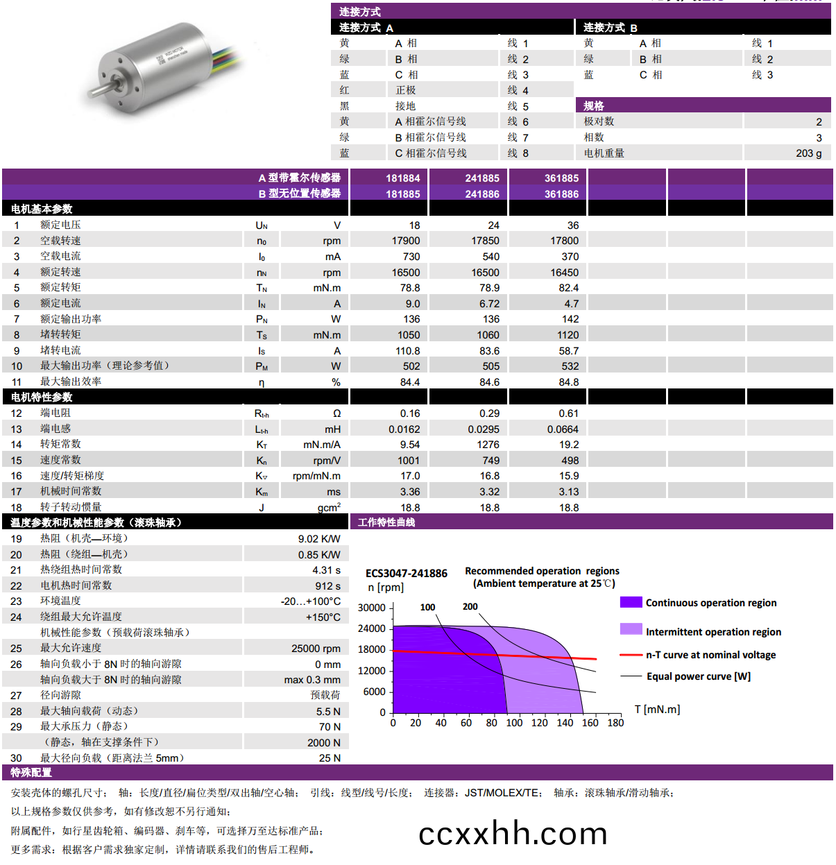 ECS-4P 3047 2对极(ji)空心(xin)杯(bei)无(wu)刷电(dian)机-万(wan)至达电(dian)机(ji)