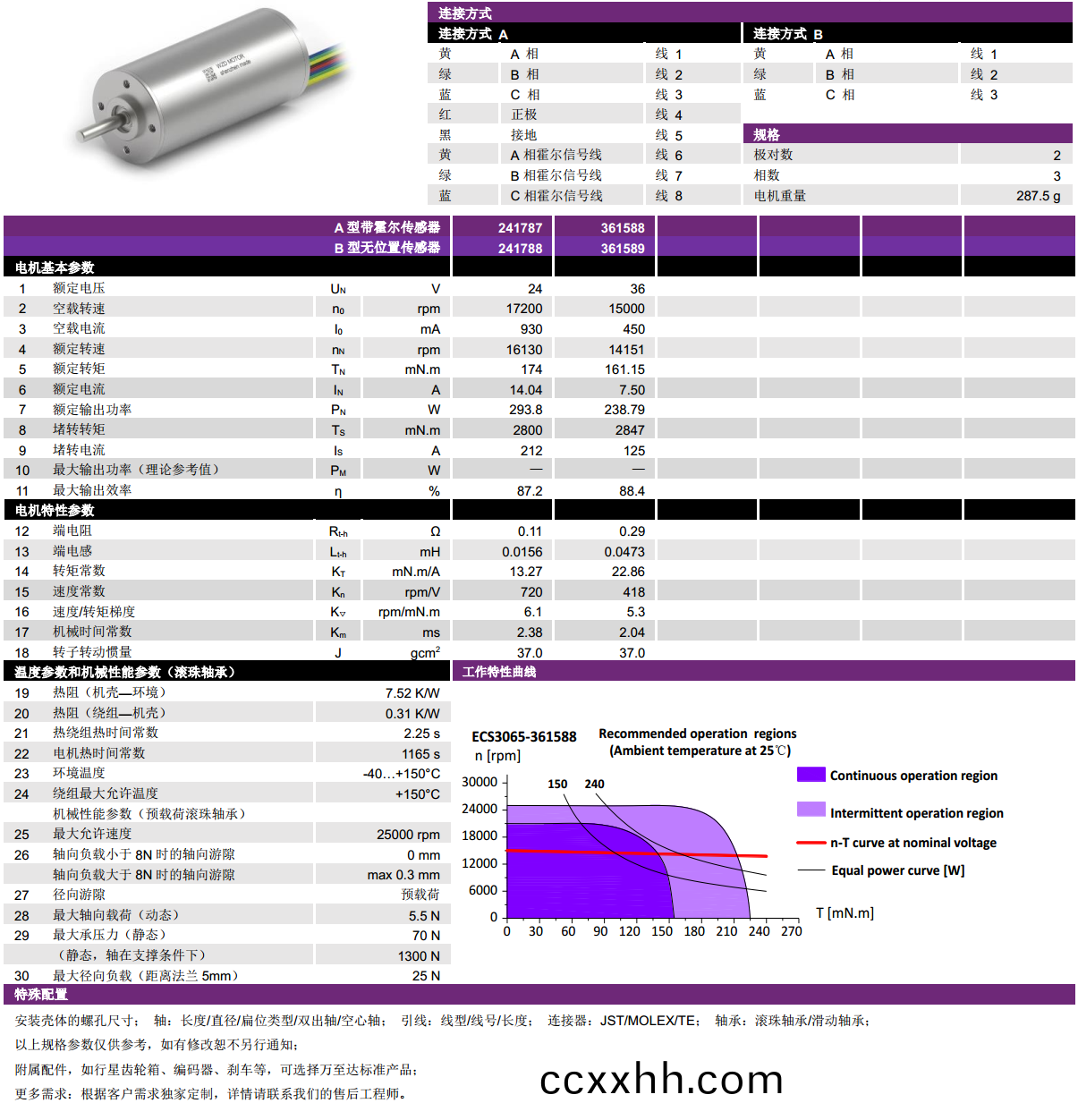 ECS-4P 3060 2对极空(kong)心杯(bei)无刷电机(ji)-万至(zhi)达(da)电(dian)机(ji)