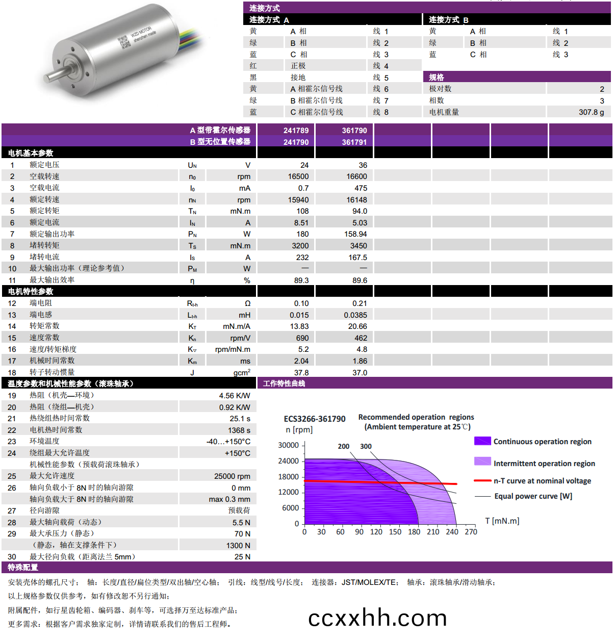 ECS-4P 3266 2对(dui)极(ji)空心(xin)杯(bei)无(wu)刷(shua)电机-万至达电(dian)机(ji)