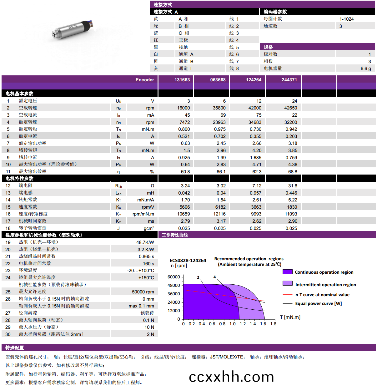 ECS 0828 内置编码器空(kong)心杯电(dian)机(ji)-万至(zhi)达电(dian)机(ji)