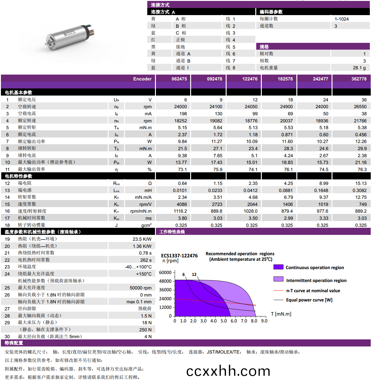 ECS 1337 内置编码(ma)器(qi)空心(xin)杯(bei)电(dian)机(ji)-万(wan)至(zhi)达(da)电(dian)机(ji)