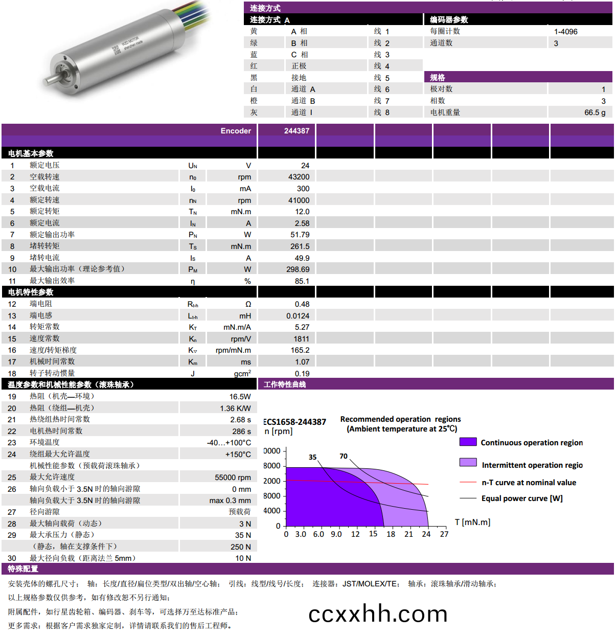 ECS 1658 内(nei)置编(bian)码器空心(xin)杯(bei)电机-万(wan)至(zhi)达(da)电(dian)机