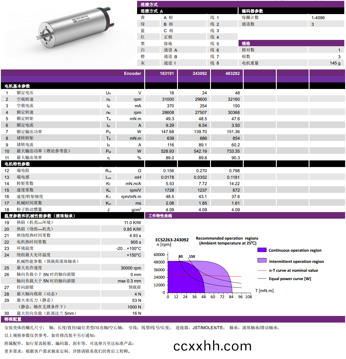 ECS 2263 内置编(bian)码器空(kong)心(xin)杯电机-万(wan)至(zhi)达(da)电机