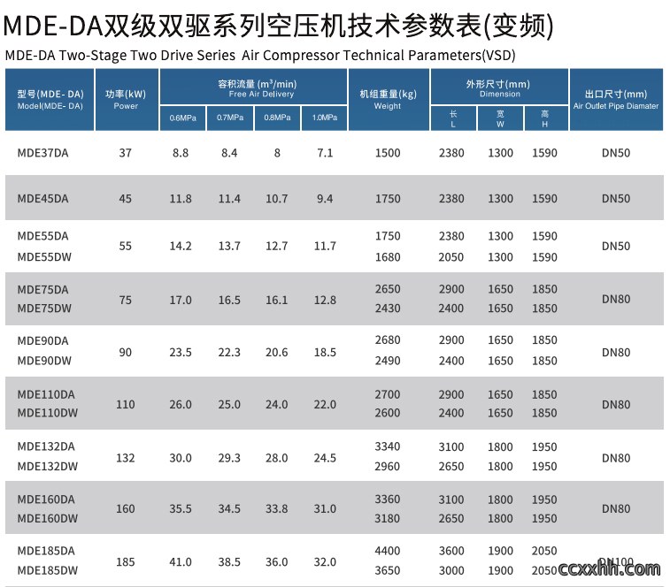 MDE-DA双级双驱系列空压机