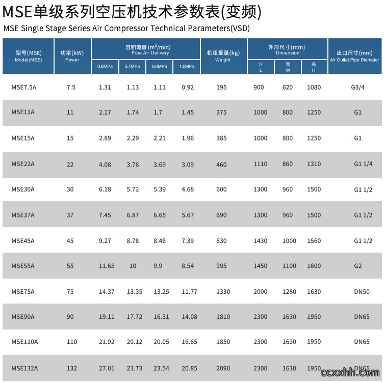 MSE单级系列空压机