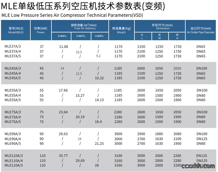 MLE单级低压系列空压机