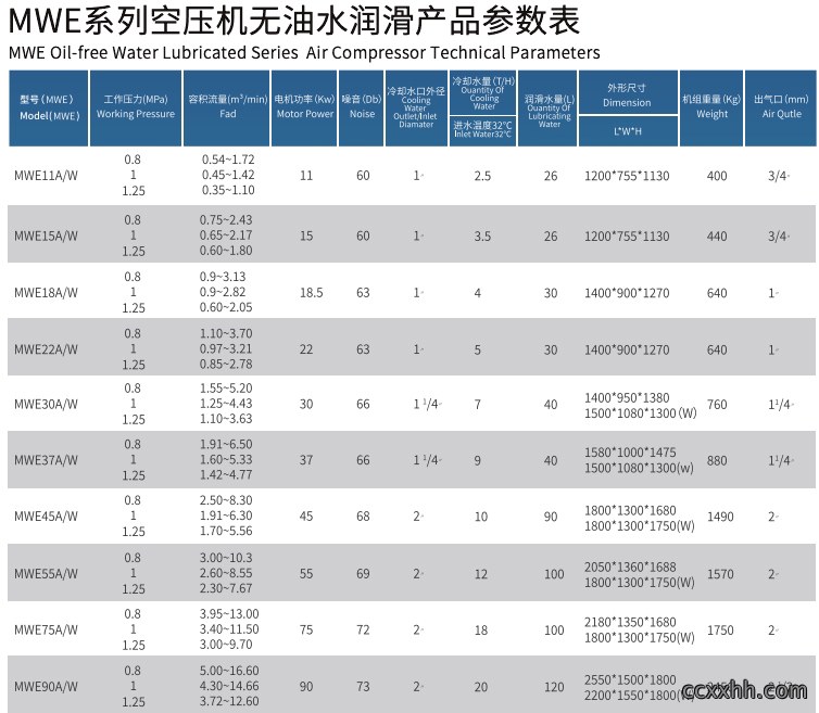 MWE系列空压机
