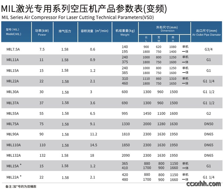 MIL激光专用系列空压机