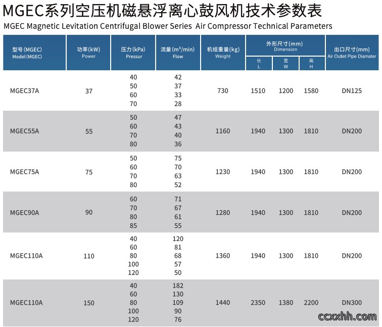 MGEC系列空压机磁悬浮离心鼓风机